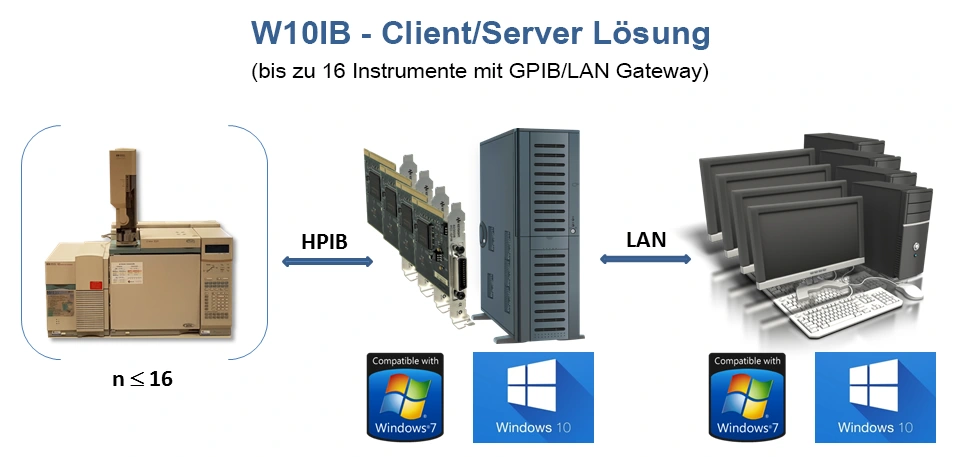 W10IB - Client/Server Lösung